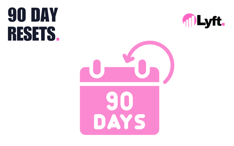 90 Day Resets