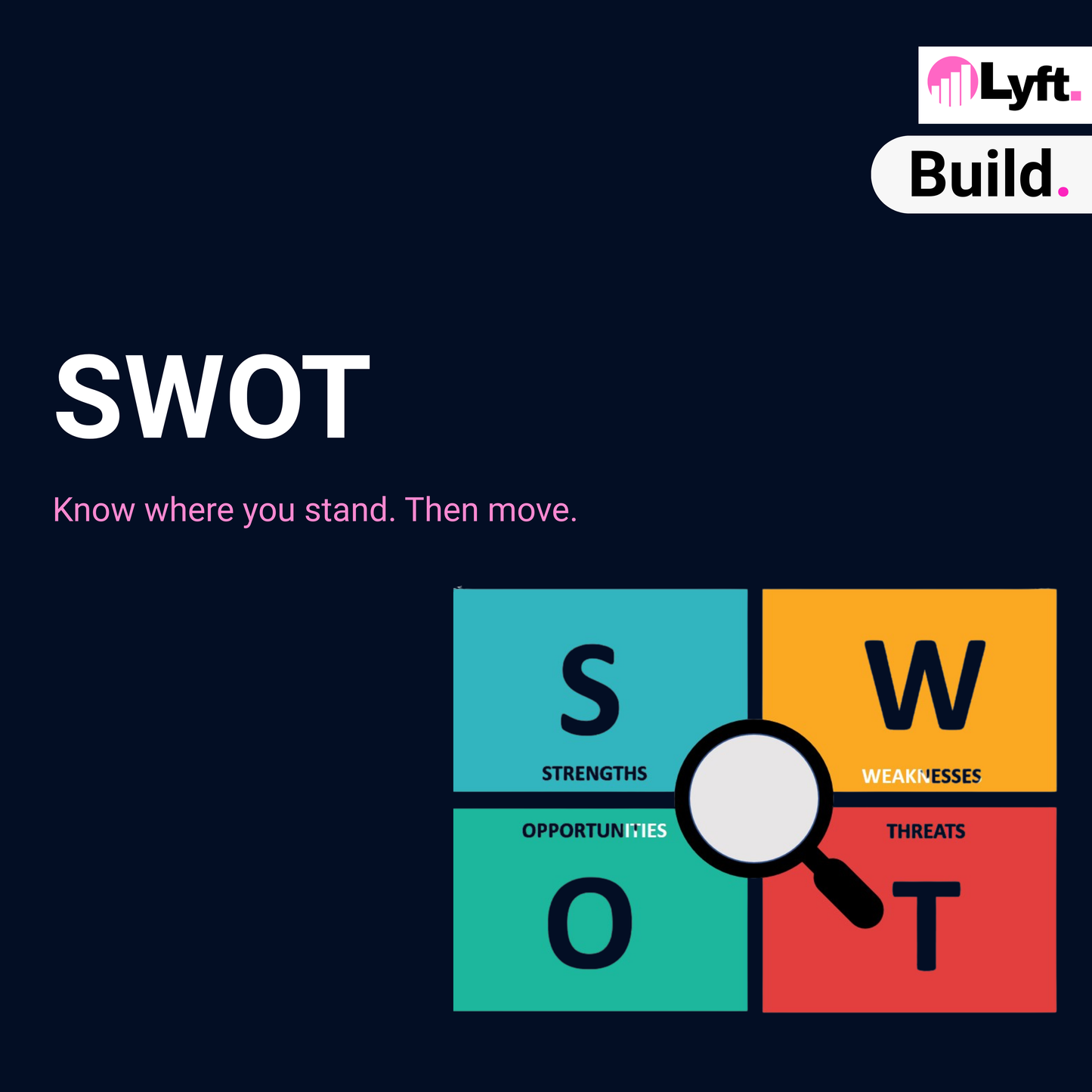 SWOT Analysis