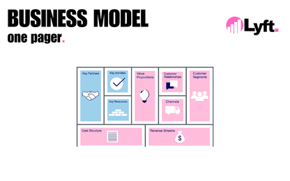Business Model Canvas